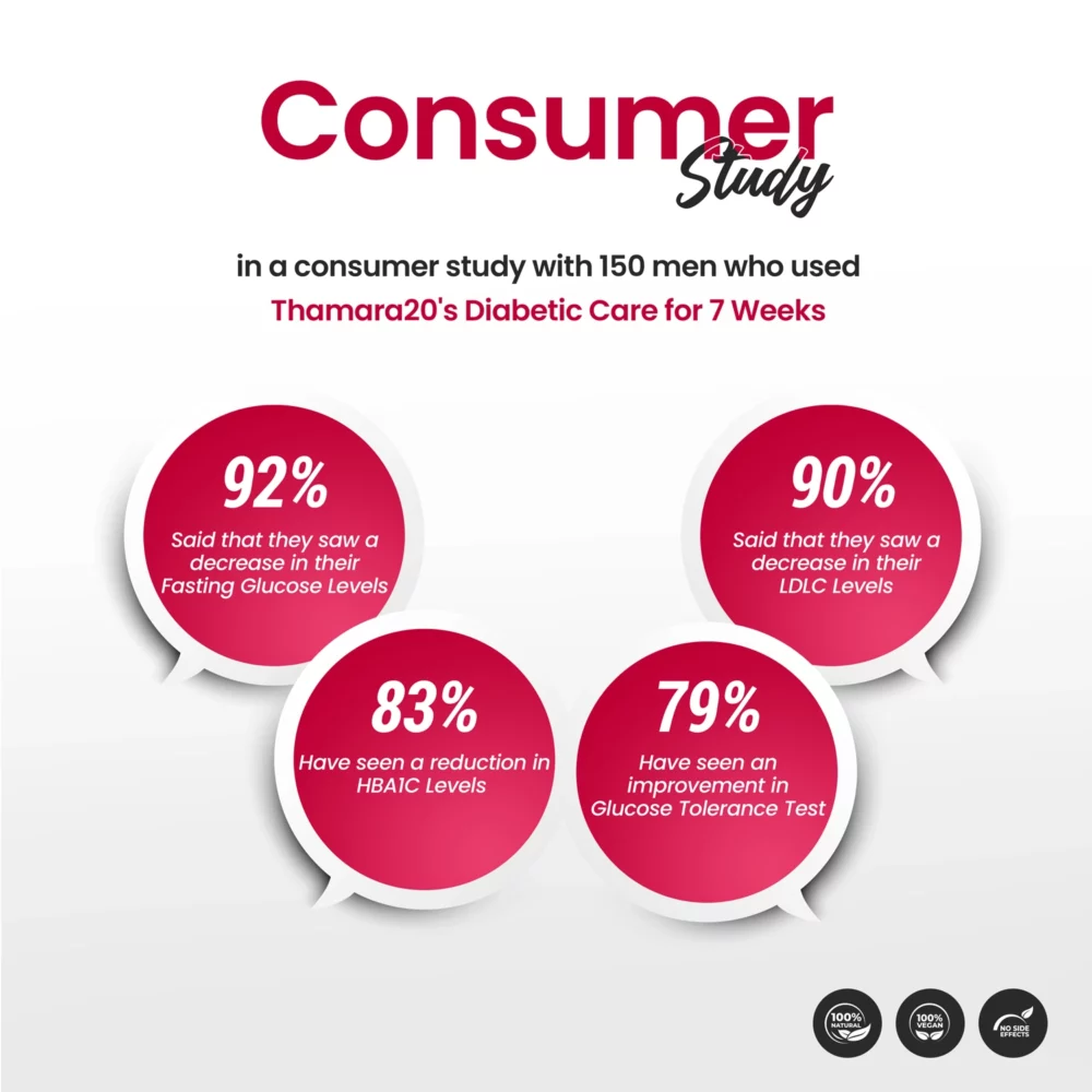 Consumer study of Thamara20 Gold