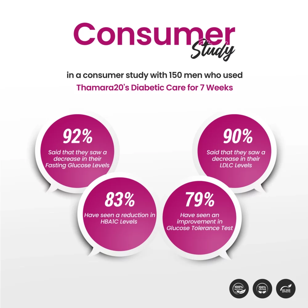 Consumer study of Thamara20 Second Course
